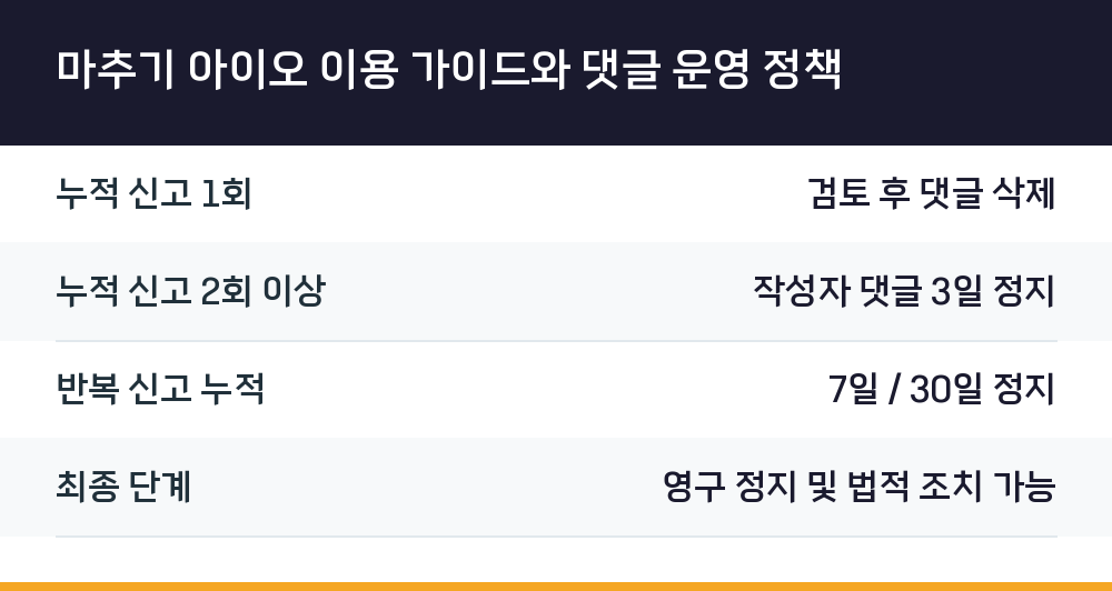 마추기 아이오 이용 가이드와 댓글 운영 정책