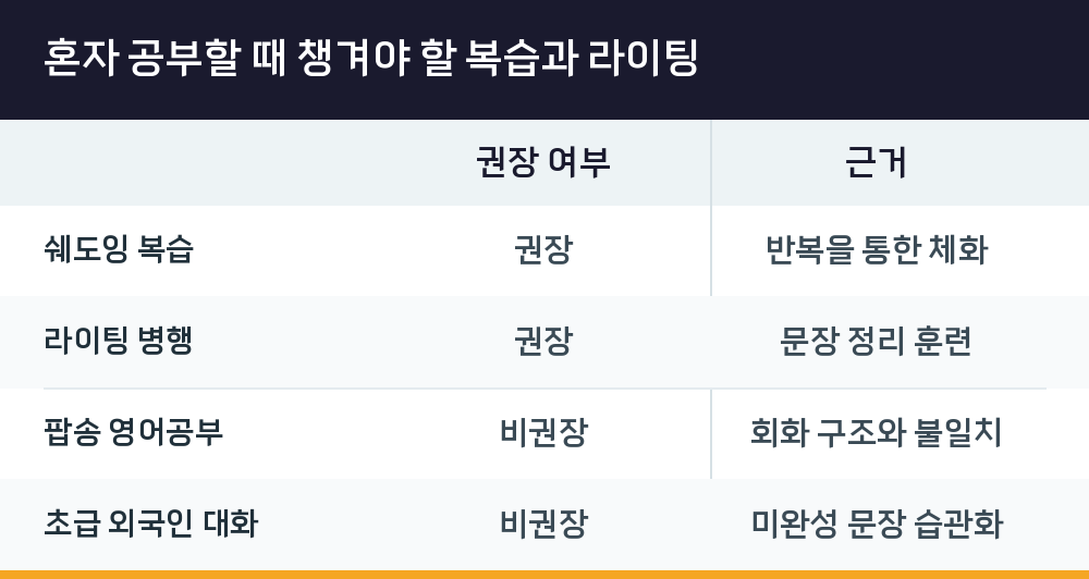 혼자 공부할 때 챙겨야 할 복습과 라이팅