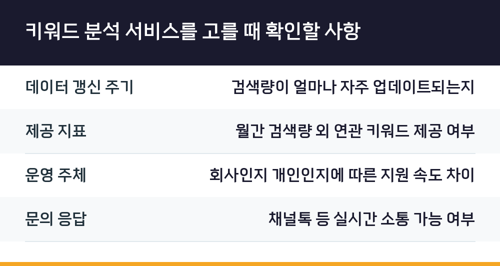 키워드 분석 서비스를 고를 때 확인할 사항