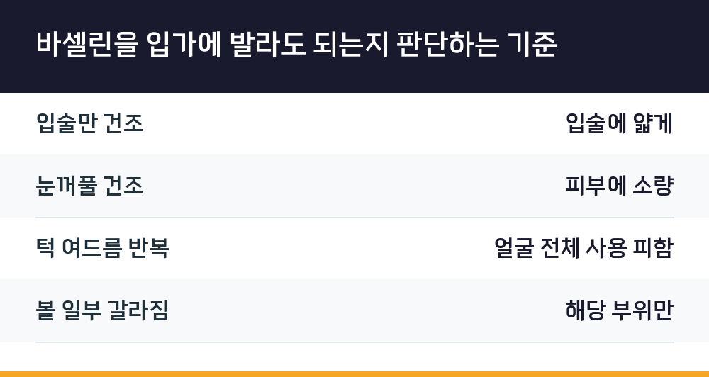 바셀린을 입가에 발라도 되는지 판단하는 기준