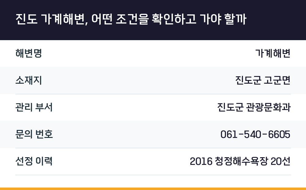 진도 가계해변, 어떤 조건을 확인하고 가야 할까