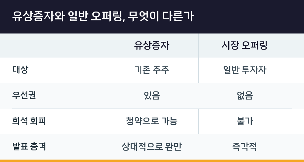 유상증자와 일반 오퍼링, 무엇이 다른가