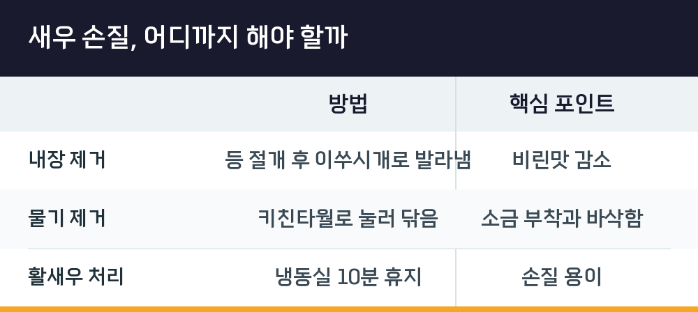 새우 손질, 어디까지 해야 할까