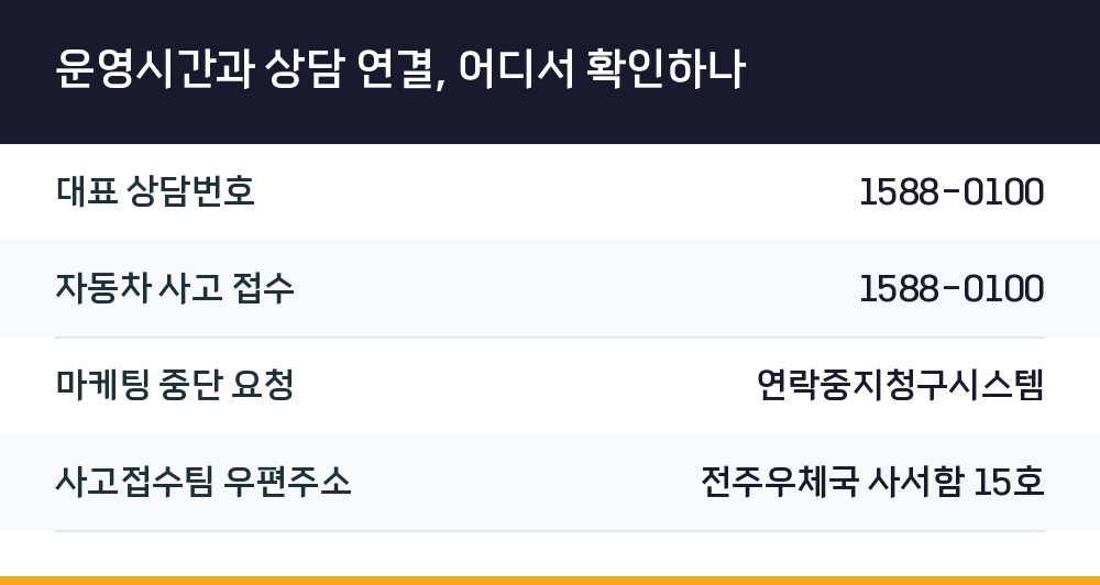 운영시간과 상담 연결, 어디서 확인하나