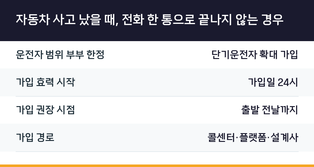자동차 사고 났을 때, 전화 한 통으로 끝나지 않는 경우