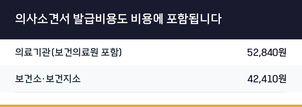 의사소견서 발급비용도 비용에 포함됩니다