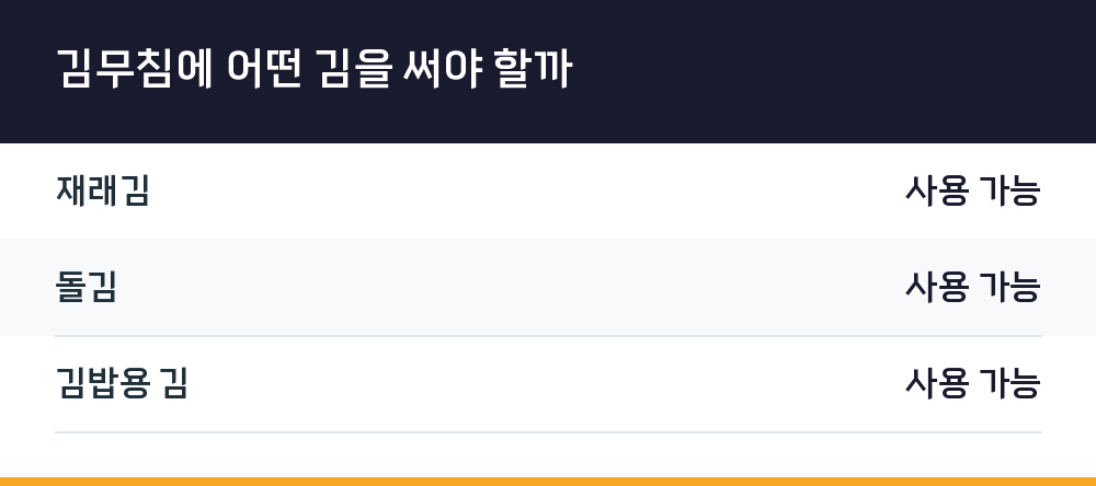 김무침에 어떤 김을 써야 할까