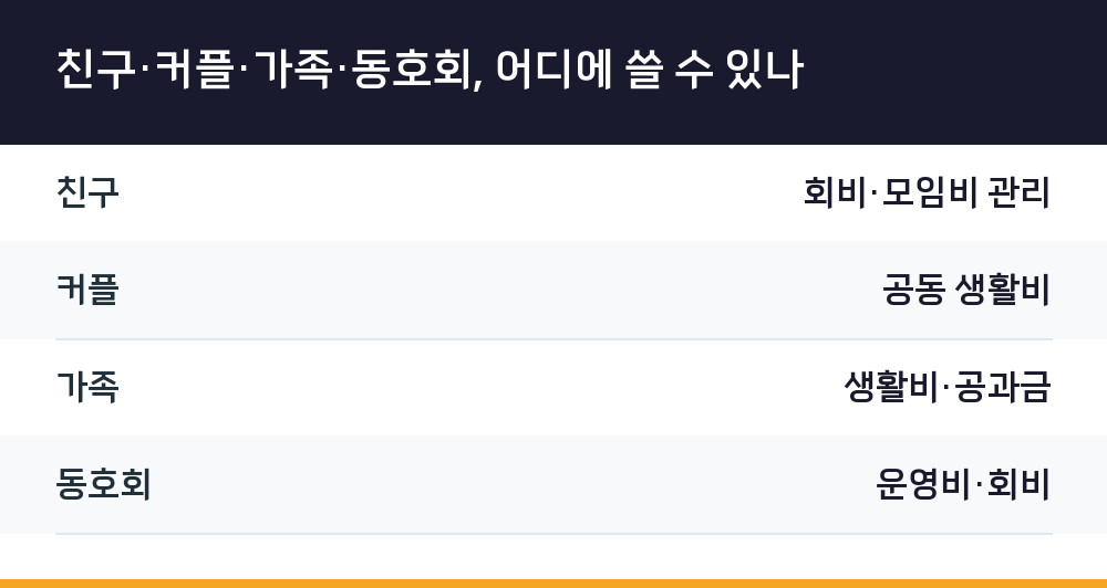 친구·커플·가족·동호회, 어디에 쓸 수 있나