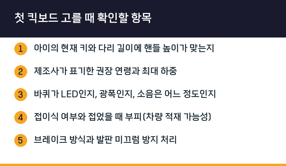 첫 킥보드 고를 때 확인할 항목