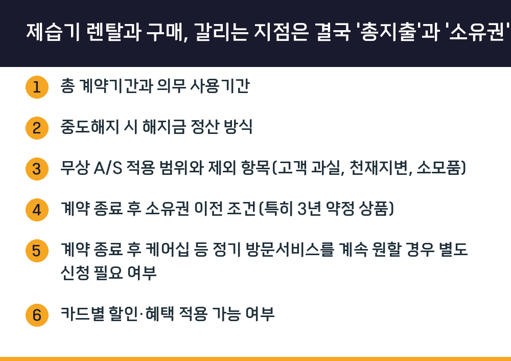 제습기 렌탈과 구매, 갈리는 지점은 결국 '총지출'과 '소유권'