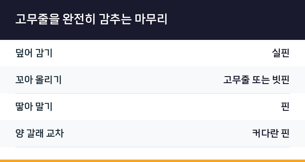 고무줄을 완전히 감추는 마무리