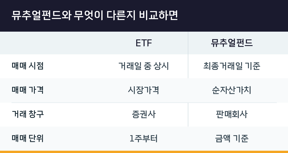 뮤추얼펀드와 무엇이 다른지 비교하면