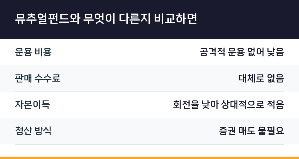 뮤추얼펀드와 무엇이 다른지 비교하면