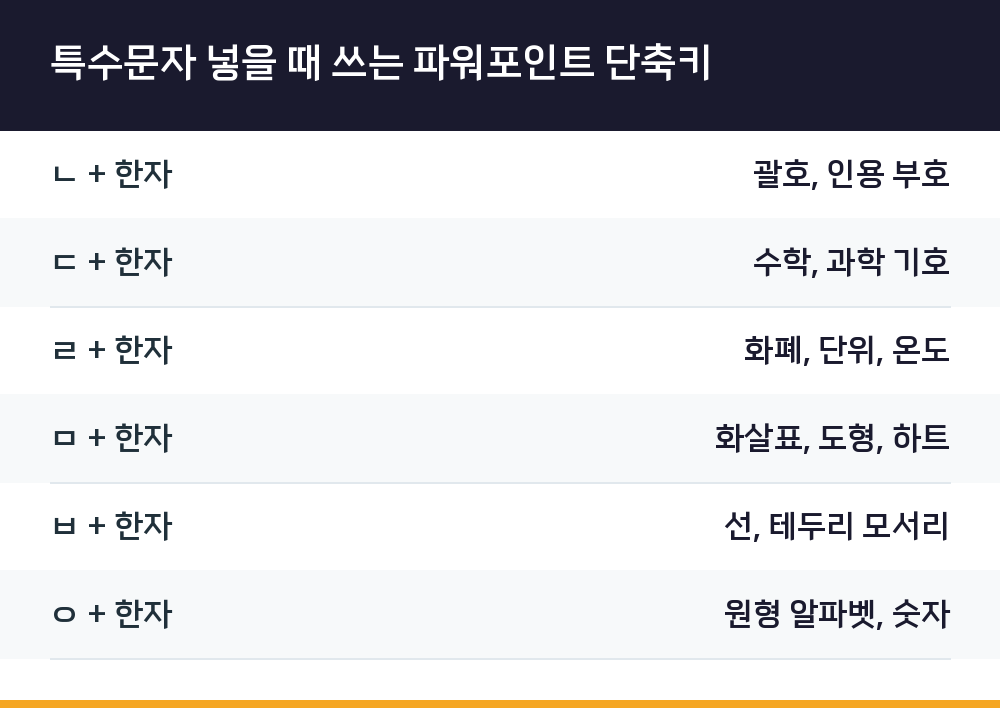 특수문자 넣을 때 쓰는 파워포인트 단축키