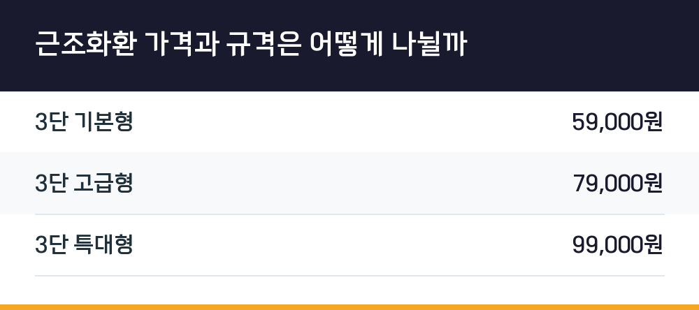 근조화환 가격과 규격은 어떻게 나뉠까