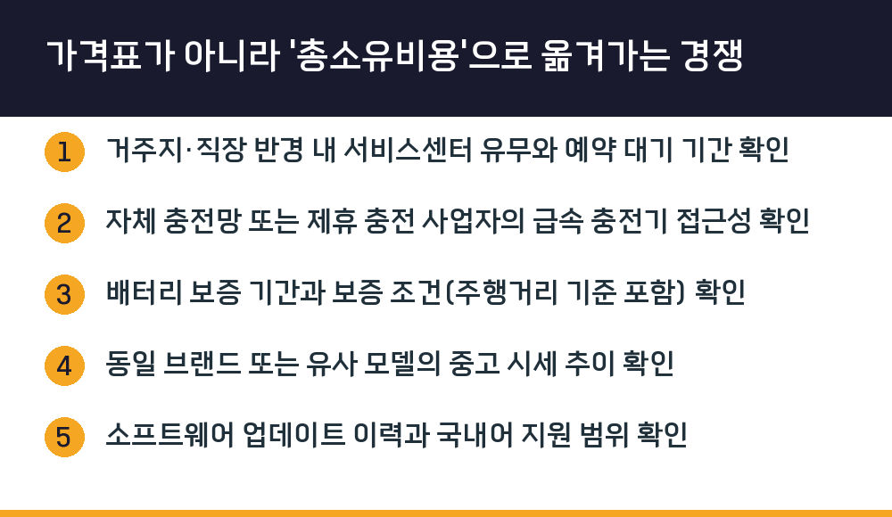 가격표가 아니라 '총소유비용'으로 옮겨가는 경쟁