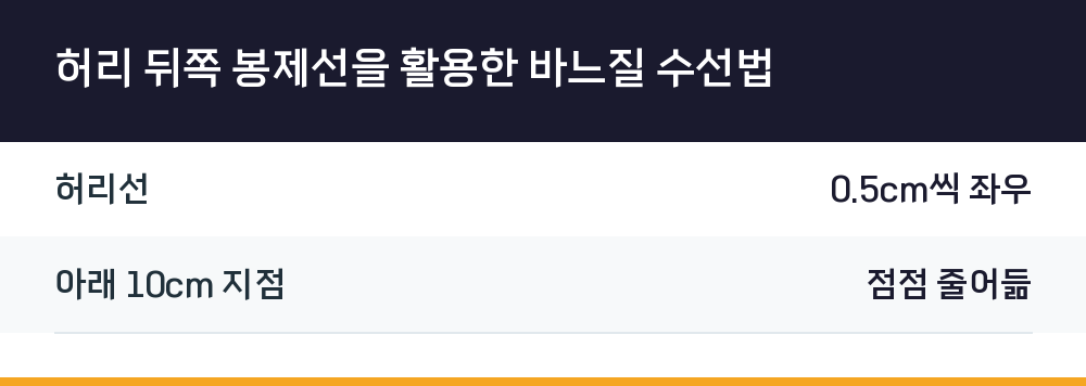 허리 뒤쪽 봉제선을 활용한 바느질 수선법