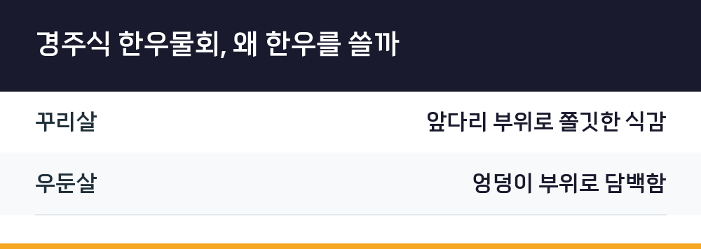 경주식 한우물회, 왜 한우를 쓸까