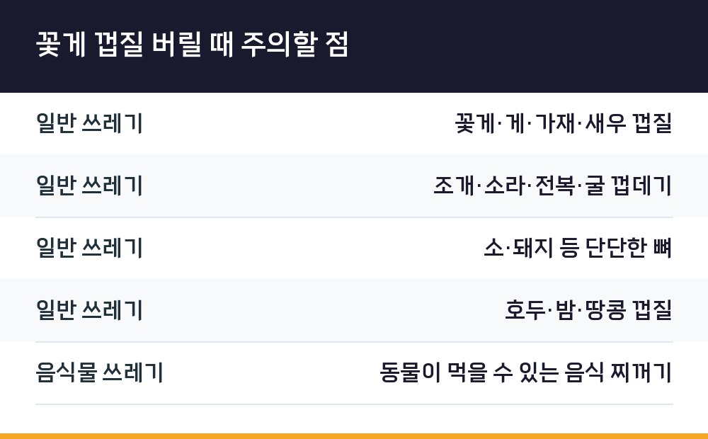 꽃게 껍질 버릴 때 주의할 점