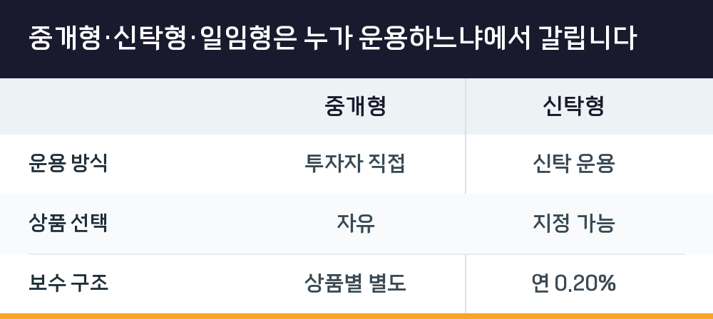 중개형·신탁형·일임형은 누가 운용하느냐에서 갈립니다