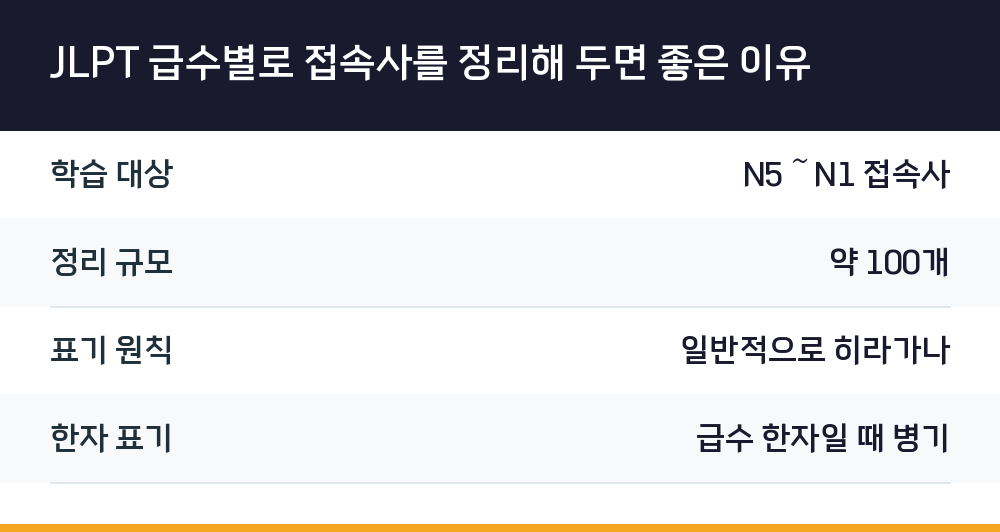 JLPT 급수별로 접속사를 정리해 두면 좋은 이유