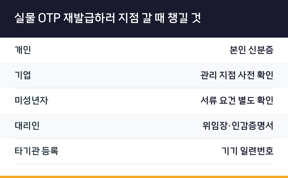 실물 OTP 재발급하러 지점 갈 때 챙길 것
