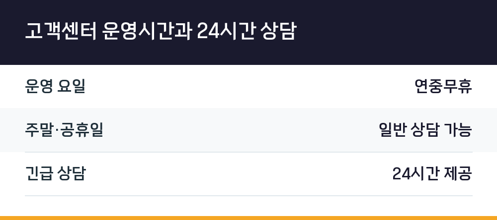 고객센터 운영시간과 24시간 상담