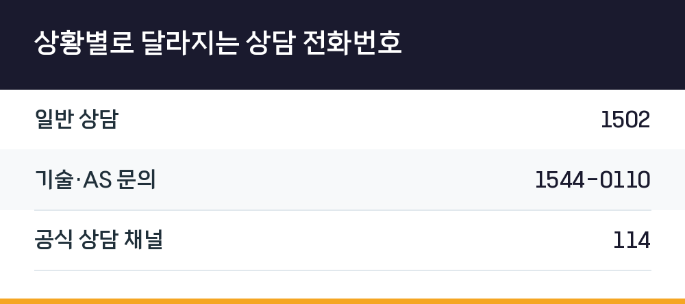상황별로 달라지는 상담 전화번호