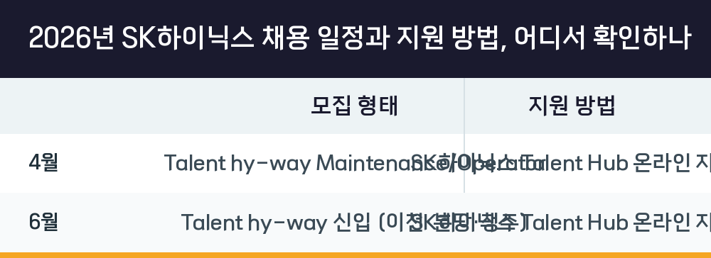 2026년 SK하이닉스 채용 일정과 지원 방법, 어디서 확인하나