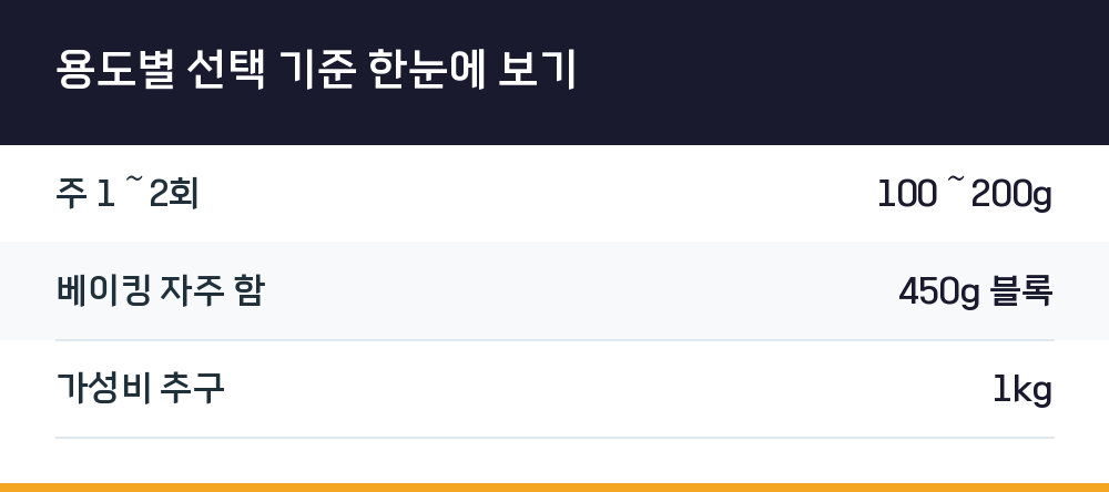 용도별 선택 기준 한눈에 보기