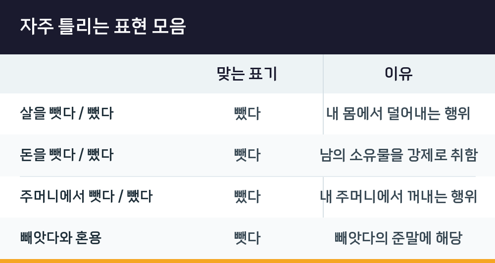 자주 틀리는 표현 모음