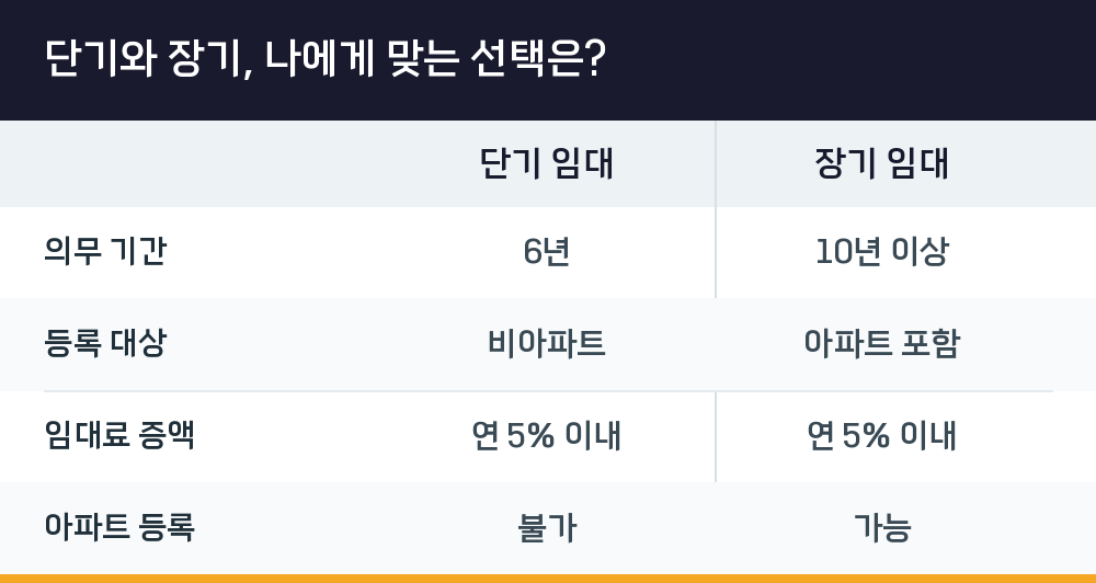 단기와 장기, 나에게 맞는 선택은?