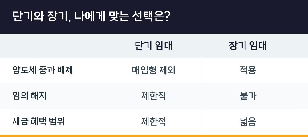 단기와 장기, 나에게 맞는 선택은?