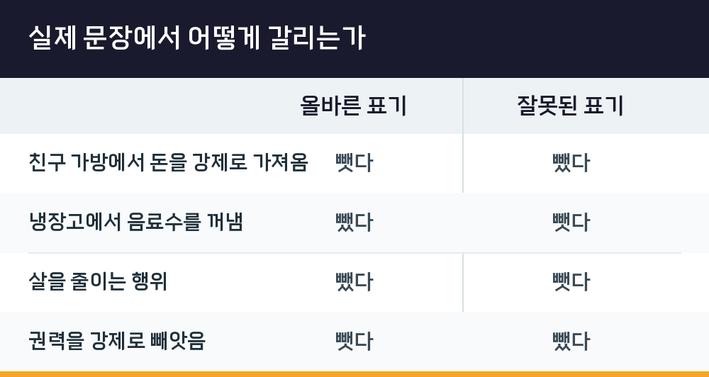 실제 문장에서 어떻게 갈리는가