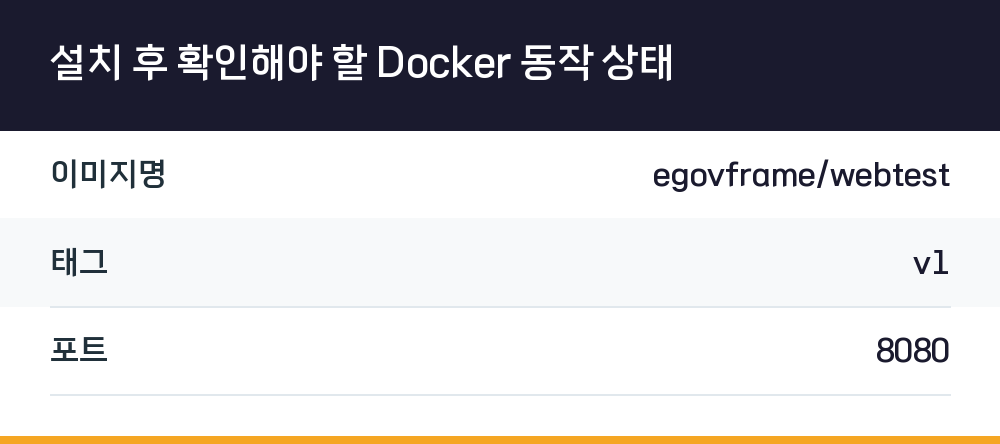 설치 후 확인해야 할 Docker 동작 상태