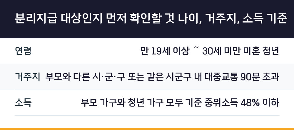 분리지급 대상인지 먼저 확인할 것 나이, 거주지, 소득 기준