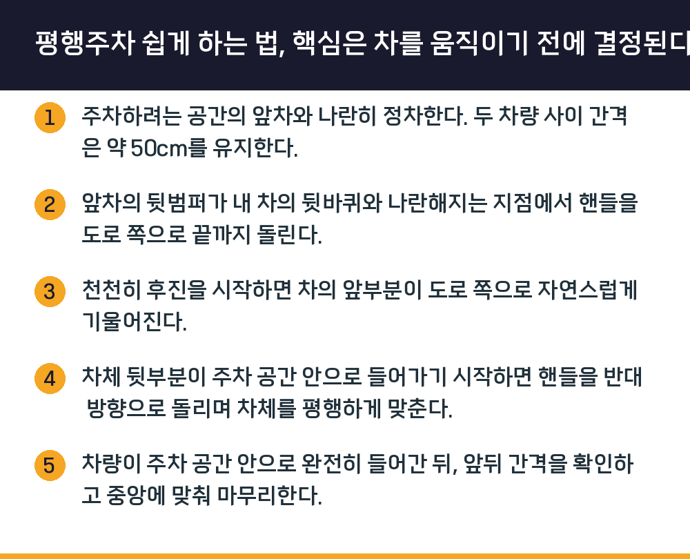 평행주차 쉽게 하는 법, 핵심은 차를 움직이기 전에 결정된다