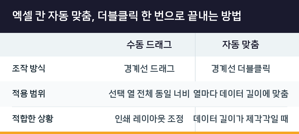 엑셀 칸 자동 맞춤, 더블클릭 한 번으로 끝내는 방법