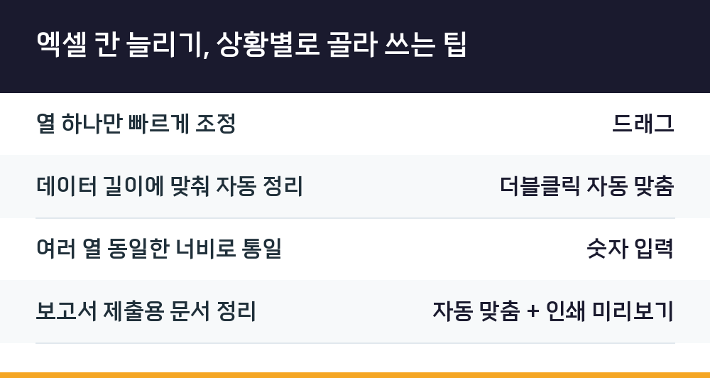 엑셀 칸 늘리기, 상황별로 골라 쓰는 팁