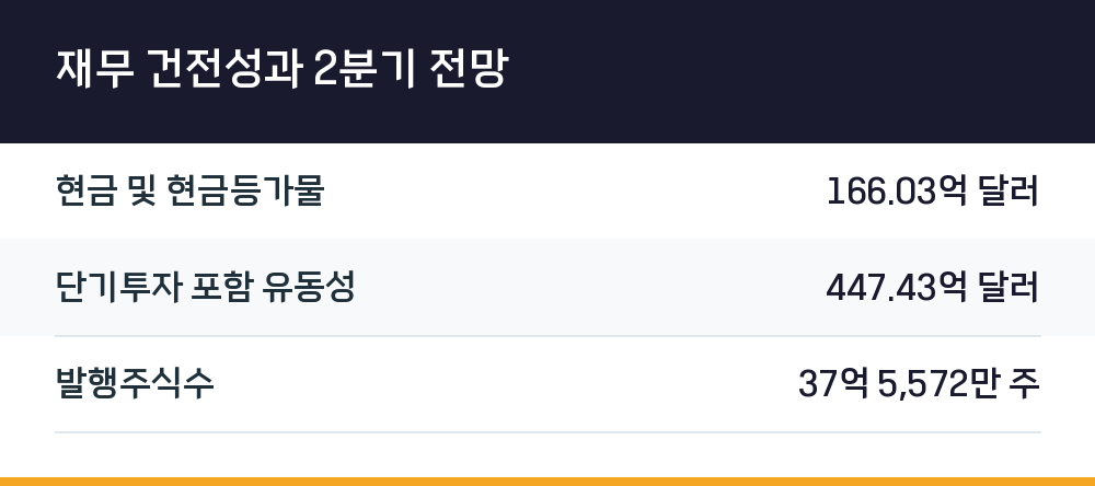 재무 건전성과 2분기 전망
