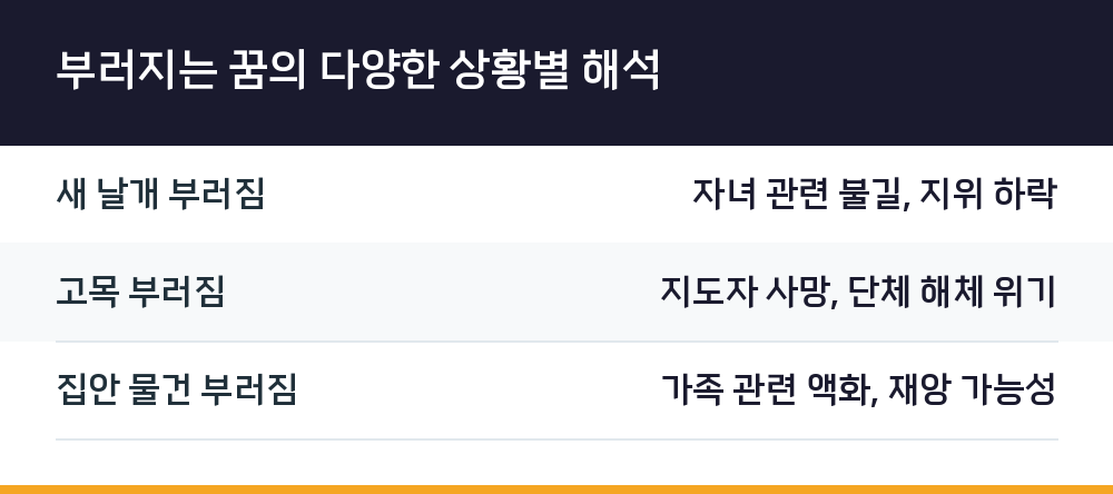 부러지는 꿈의 다양한 상황별 해석