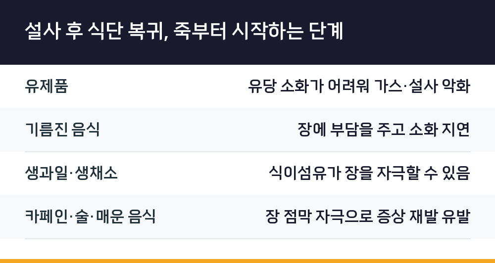 설사 후 식단 복귀, 죽부터 시작하는 단계