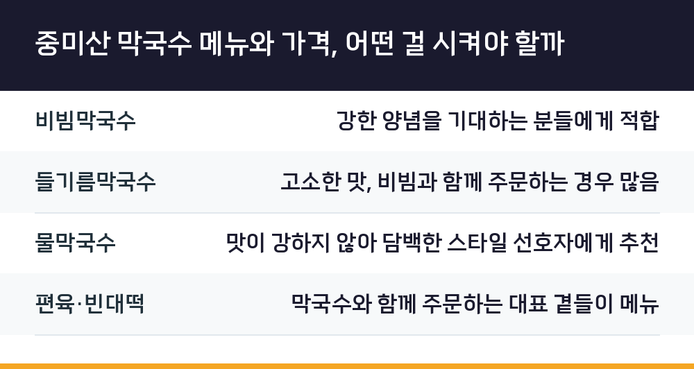 중미산 막국수 메뉴와 가격, 어떤 걸 시켜야 할까