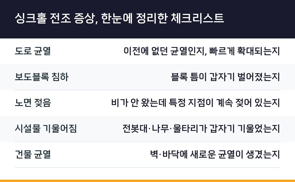 싱크홀 전조 증상, 한눈에 정리한 체크리스트