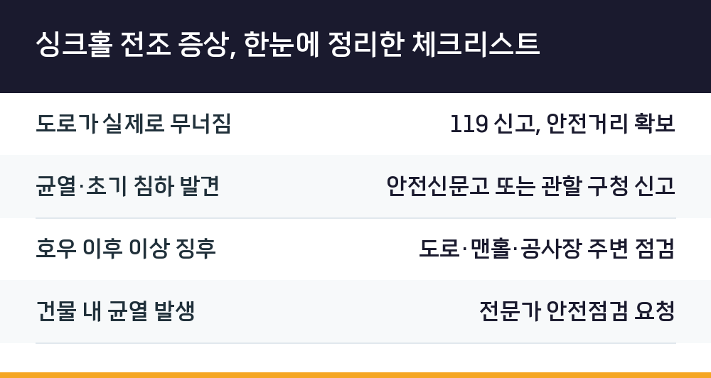 싱크홀 전조 증상, 한눈에 정리한 체크리스트