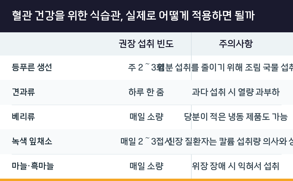 혈관 건강을 위한 식습관, 실제로 어떻게 적용하면 될까