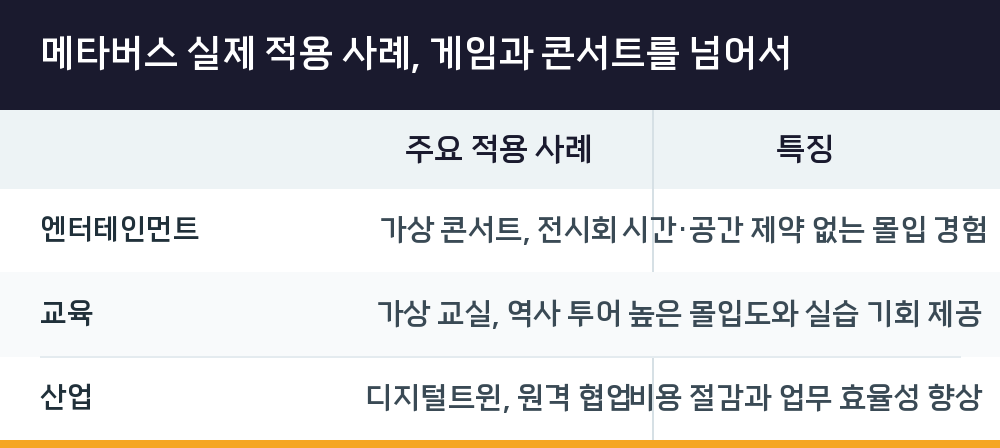 메타버스 실제 적용 사례, 게임과 콘서트를 넘어서
