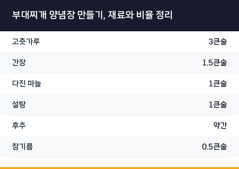 부대찌개 양념장 만들기, 재료와 비율 정리