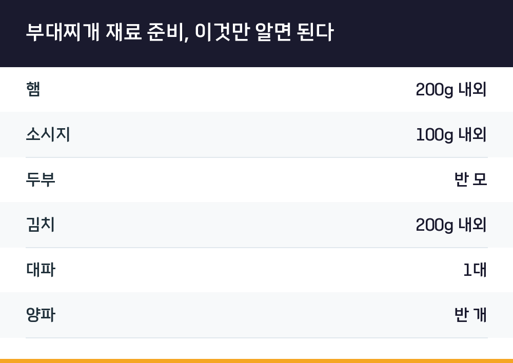 부대찌개 재료 준비, 이것만 알면 된다