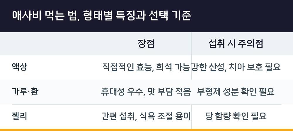 애사비 먹는 법, 형태별 특징과 선택 기준